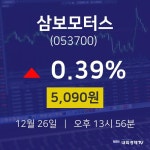 주식실시간 삼보모터스 주가 26일  현재 5090원