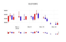 인선이엔티실시간주식현황  26일  현재 8120원