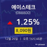 12월 26일 에이스테크 주식현황 8090원  1.25%