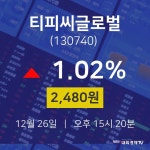 12월 26일 티피씨글로벌 주식증권 2480원  1.02%