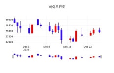 하이트진로오늘증시  27일  현재 27600원
