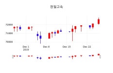 주식실시간 천일고속 주가 27일  현재 69900원