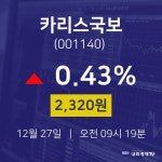 주식현황 카리스국보 주가 27일  현재 2320원