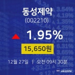 12월 27일 동성제약 배당주식 1.95% 15650원