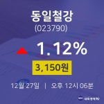 12월 27일 동일철강 오늘주식장 3150원  1.12%