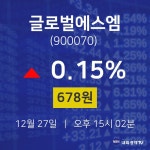 증권매매 글로벌에스엠 주가 27일  현재 678원