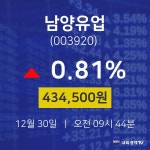 12월 30일 남양유업 오늘증시 0.81% 434500원