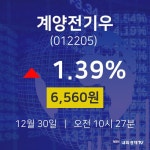 12월 30일 계양전기우 주식추천주 1.39% 6560원