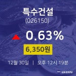 오늘주식 특수건설 주가 30일  현재 6350원
