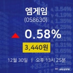 주가그래프 엠게임 주가 30일  현재 3440원
