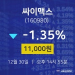 오늘주식시세 싸이맥스 주가 30일  현재 11000원