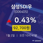 투자주식 삼성SDI우 주가 2일  현재 92700원