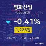 평화산업주식증권  2일  현재 1225원