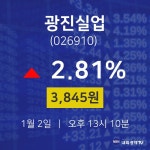 1월 2일 광진실업 주식그래프 3845원  2.81%