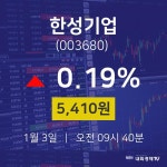 한성기업주식주가  3일  현재 5410원