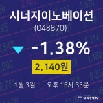 시너지이노베이션오늘주식  3일  현재 2140원