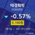 주식종목 태경화학 주가 6일  현재 5190원