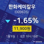1월 6일 한화케미칼우 주식그래프 11900원  -1.65%