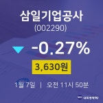 실시간주식현황 삼일기업공사 주가 7일  현재 3630원