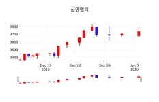 1월 7일 삼영엠텍 오늘주식시세 3750원  0.40%