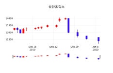 1월 7일 삼양옵틱스 종목검색 12300원  -0.81%