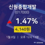 실시간증시 신원종합개발 주가 8일  현재 4140원
