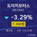 1월 8일 도이치모터스 주식그래프 -3.29% 7360원