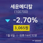 주식장 세운메디칼 주가 8일  현재 3065원