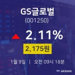 GS글로벌주식장  9일  현재 2175원