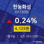 1월 9일 한농화성 주식추천주 4125원  0.24%