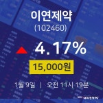 종목검색 이연제약 주가 9일  현재 15000원