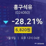 1월 9일 흥구석유 종목검색 -28.21% 6820원