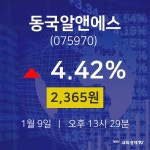 증권매매 동국알앤에스 주가 9일  현재 2365원