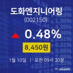 오늘주식장 도화엔지니어링 주가 10일  현재 8450원