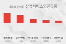 10일 상업서비스와공급품 시황 자연과환경관련 주 견인중
