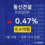 오늘주식장 동신건설 주가 10일  현재 6,410원