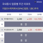 [주간 기업인수목적회사(SPAC) 테마 리포트] 1월 2주차 아이엘사이언스, 하나금융10호스팩 등 상승