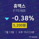 1월 13일 휴맥스 주식주가 -0.38% 5,200원
