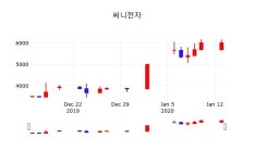 증권주식 써니전자 주가 14일  현재 6,040원