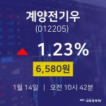 증권플러스 계양전기우 주가 14일  현재 6,580원
