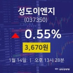 실시간증시 성도이엔지 주가 14일  현재 3,670원