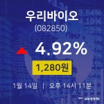 주식장 우리바이오 주가 14일  현재 1,280원