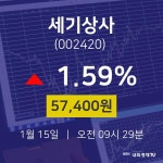 오늘증시 세기상사 주가 15일  현재 57,400원