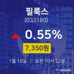 배당주식 필룩스 주가 15일  현재 7,350원