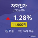 1월 15일 자화전자 주가그래프 11,900원  1.28%