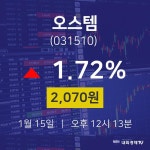 오스템오늘주식시장  15일  현재 2,070원