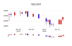 1월 16일 대림산업우 투자주식 40,700원  0.00%