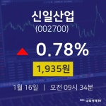 주식실시간 신일산업 주가 16일  현재 1,935원