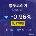 1월 16일 룽투코리아 배당주식 5,170원  -0.96%
