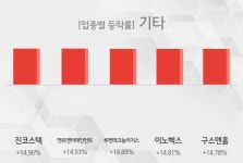 기타 업종리포트 진코스텍관련 주 견인중